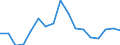 Sex: Total / Age class: Total / Unit of measure: Ratio / Geopolitical entity (reporting): Estonia