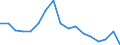 Sex: Total / Age class: Total / Unit of measure: Ratio / Geopolitical entity (reporting): Greece