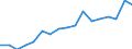 Sex: Total / Age class: Total / Unit of measure: Ratio / Geopolitical entity (reporting): Italy