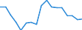 Sex: Total / Age class: Total / Unit of measure: Ratio / Geopolitical entity (reporting): Netherlands