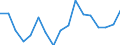 Sex: Total / Age class: Total / Unit of measure: Ratio / Geopolitical entity (reporting): Finland