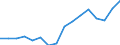 Geschlecht: Insgesamt / Altersklasse: Insgesamt / Maßeinheit: Verhältnis / Geopolitische Meldeeinheit: Schweiz