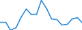 Sex: Total / Age class: Less than 65 years / Unit of measure: Ratio / Geopolitical entity (reporting): Estonia