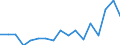 Sex: Total / Age class: 65 years or over / Unit of measure: Ratio / Geopolitical entity (reporting): Germany