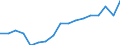 Sex: Total / Age class: 65 years or over / Unit of measure: Ratio / Geopolitical entity (reporting): Estonia