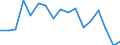 Sex: Total / Age class: 65 years or over / Unit of measure: Ratio / Geopolitical entity (reporting): France