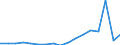 Geschlecht: Insgesamt / Altersklasse: 65 Jahre und mehr / Maßeinheit: Verhältnis / Geopolitische Meldeeinheit: Ungarn