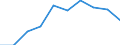 Age class: Total / Statistical information: Gini coefficient (scale from 0 to 100) / Geopolitical entity (reporting): Bulgaria