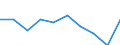 Age class: Total / Statistical information: Gini coefficient (scale from 0 to 100) / Geopolitical entity (reporting): Denmark