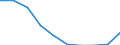 Age class: Total / Statistical information: Gini coefficient (scale from 0 to 100) / Geopolitical entity (reporting): Estonia