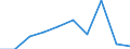 Age class: Total / Statistical information: Gini coefficient (scale from 0 to 100) / Geopolitical entity (reporting): Netherlands