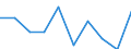 Age class: Total / Statistical information: Gini coefficient (scale from 0 to 100) / Geopolitical entity (reporting): Austria