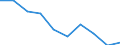 Age class: Total / Statistical information: Gini coefficient (scale from 0 to 100) / Geopolitical entity (reporting): Slovenia