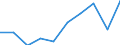 Age class: Total / Statistical information: Gini coefficient (scale from 0 to 100) / Geopolitical entity (reporting): Finland