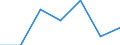 Age class: Total / Statistical information: Gini coefficient (scale from 0 to 100) / Geopolitical entity (reporting): Iceland