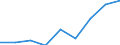 Age class: Total / Statistical information: Gini coefficient (scale from 0 to 100) / Geopolitical entity (reporting): Switzerland