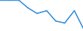 Age class: Less than 18 years / Statistical information: Gini coefficient (scale from 0 to 100) / Geopolitical entity (reporting): European Union - 27 countries (from 2020)