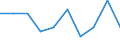 Age class: Less than 18 years / Statistical information: Gini coefficient (scale from 0 to 100) / Geopolitical entity (reporting): Euro area – 20 countries (from 2023)