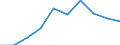 Age class: Less than 18 years / Statistical information: Gini coefficient (scale from 0 to 100) / Geopolitical entity (reporting): Bulgaria