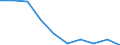 Age class: Less than 18 years / Statistical information: Gini coefficient (scale from 0 to 100) / Geopolitical entity (reporting): Estonia