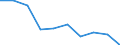 Age class: Less than 18 years / Statistical information: Gini coefficient (scale from 0 to 100) / Geopolitical entity (reporting): Latvia