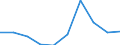 Age class: Less than 18 years / Statistical information: Gini coefficient (scale from 0 to 100) / Geopolitical entity (reporting): Luxembourg