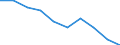 Age class: Less than 18 years / Statistical information: Gini coefficient (scale from 0 to 100) / Geopolitical entity (reporting): Slovenia