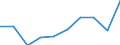 Age class: Less than 18 years / Statistical information: Gini coefficient (scale from 0 to 100) / Geopolitical entity (reporting): Finland