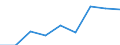 Age class: Less than 18 years / Statistical information: Gini coefficient (scale from 0 to 100) / Geopolitical entity (reporting): Switzerland