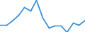 Gini coefficient (scale from 0 to 100) / Iceland