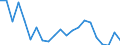 Income and living conditions indicator: Gini coefficient (scale from 0 to 100) / Geopolitical entity (reporting): Belgium