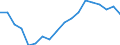 Income and living conditions indicator: Gini coefficient (scale from 0 to 100) / Geopolitical entity (reporting): Bulgaria