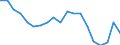 Income and living conditions indicator: Gini coefficient (scale from 0 to 100) / Geopolitical entity (reporting): Czechia