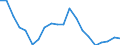 Income and living conditions indicator: Gini coefficient (scale from 0 to 100) / Geopolitical entity (reporting): Estonia