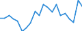 Income and living conditions indicator: Gini coefficient (scale from 0 to 100) / Geopolitical entity (reporting): Italy