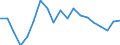 Income and living conditions indicator: Gini coefficient (scale from 0 to 100) / Geopolitical entity (reporting): Lithuania