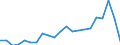 Income and living conditions indicator: Gini coefficient (scale from 0 to 100) / Geopolitical entity (reporting): Luxembourg