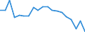 Income and living conditions indicator: Gini coefficient (scale from 0 to 100) / Geopolitical entity (reporting): Hungary