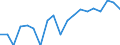 Income and living conditions indicator: Gini coefficient (scale from 0 to 100) / Geopolitical entity (reporting): Netherlands