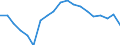 Income and living conditions indicator: Gini coefficient (scale from 0 to 100) / Geopolitical entity (reporting): Slovenia