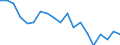 Income and living conditions indicator: Gini coefficient (scale from 0 to 100) / Geopolitical entity (reporting): Slovakia