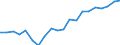 Income and living conditions indicator: Gini coefficient (scale from 0 to 100) / Geopolitical entity (reporting): Finland