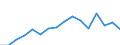 Income and living conditions indicator: Gini coefficient (scale from 0 to 100) / Geopolitical entity (reporting): Iceland