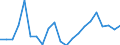 Income and living conditions indicator: Gini coefficient (scale from 0 to 100) / Geopolitical entity (reporting): Norway