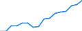 Income and living conditions indicator: Gini coefficient (scale from 0 to 100) / Geopolitical entity (reporting): Switzerland