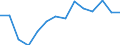 Income and living conditions indicator: Gini coefficient (scale from 0 to 100) / Geopolitical entity (reporting): United Kingdom