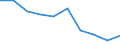 Income and living conditions indicator: Gini coefficient (scale from 0 to 100) / Geopolitical entity (reporting): Montenegro