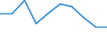 Income and living conditions indicator: Gini coefficient (scale from 0 to 100) / Geopolitical entity (reporting): European Union - 28 countries (2013-2020)