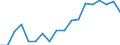 Income and living conditions indicator: Gini coefficient (scale from 0 to 100) / Geopolitical entity (reporting): Bulgaria