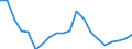 Income and living conditions indicator: Gini coefficient (scale from 0 to 100) / Geopolitical entity (reporting): Estonia